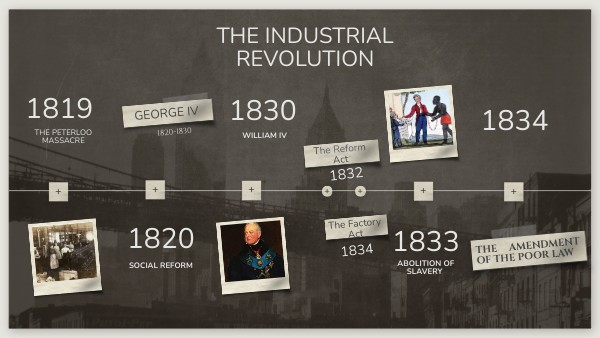 The Industrial Revolution | Genially