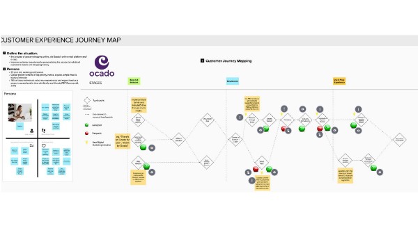 Ocado's Customer Journey Map | Genially