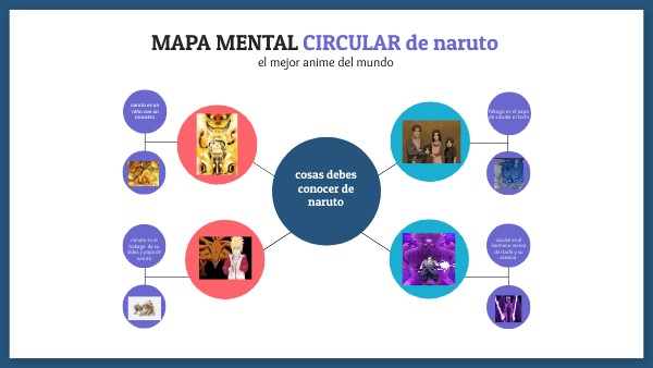 Mapa Mental Circular