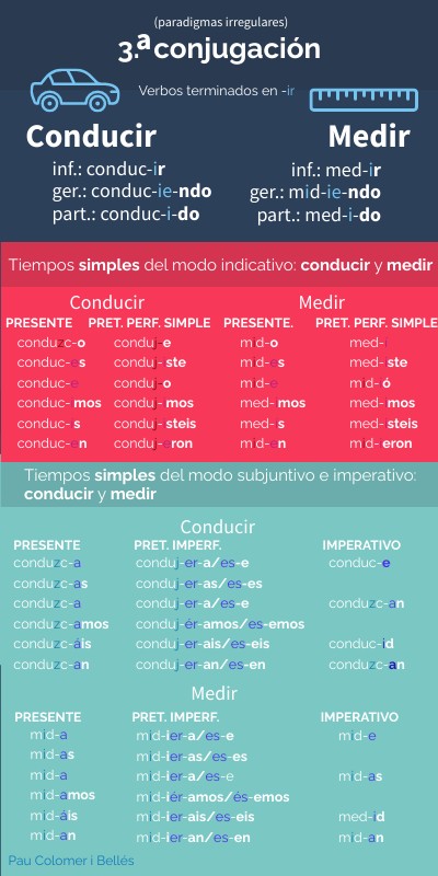 INFOGRAFIA TUTORIAL 7 - Pau Colomer | Genially