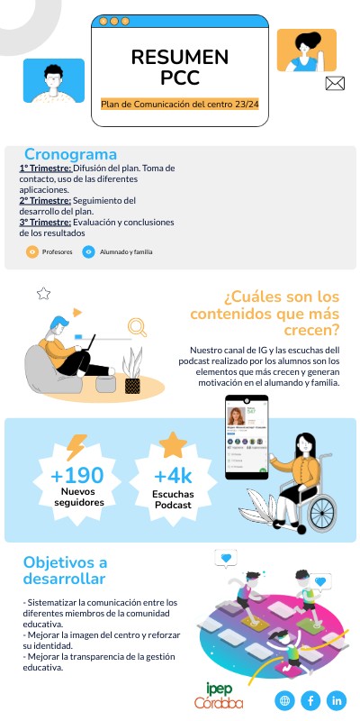 Infografia Plan de Comunicación del Centro | Genially