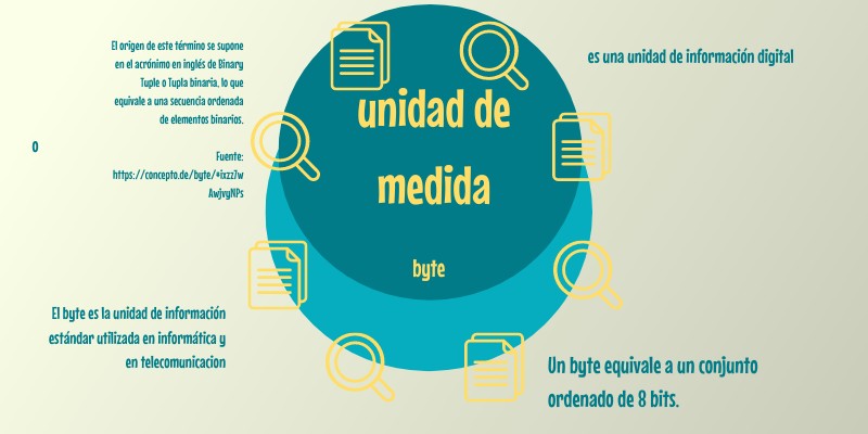 byte
