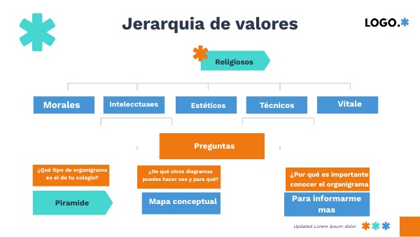 Jerarquia De Valores Maria Pliego Ballesteros view.genially.com