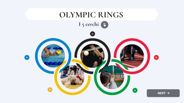 OLYMPIC RINGS LIST | Genially