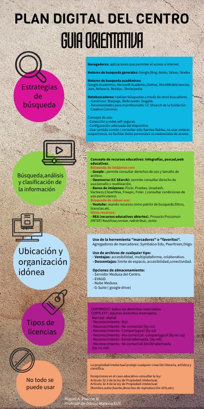 Plan digital del Centro