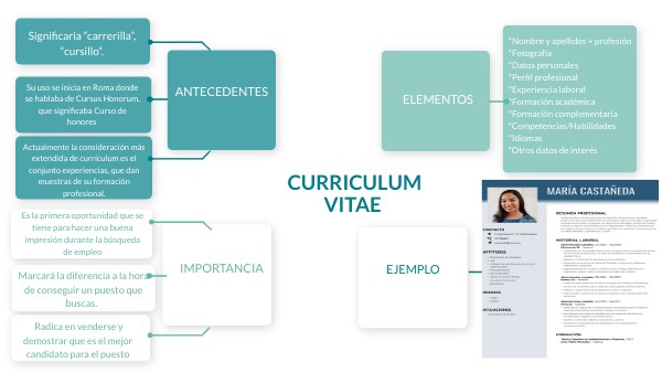 Curriculum Vitae | Genially