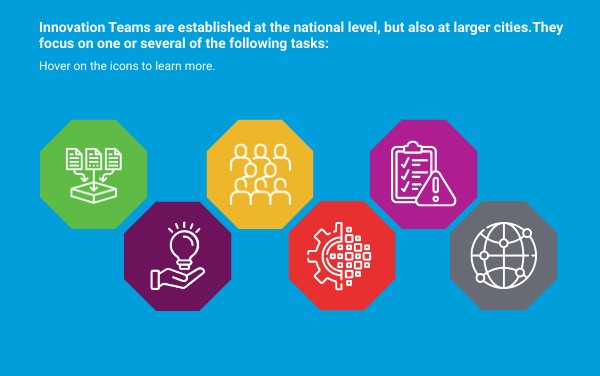 T3 Unit 5.2 The Role of Central Innovation Teams2 | Genially