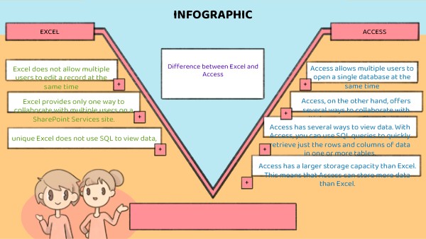 Difference between Excel and Access