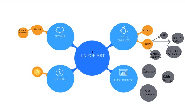 CONCEPT MAP | Genially