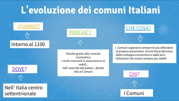 UNIVERSITY CONCEPT MAP