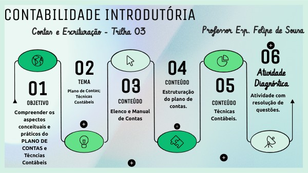 CONTABILIDADE INTRODUTORIA. T3. 10.04.2023 | Genially