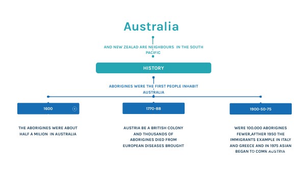 CONCEPT MAP BOXES | Genially