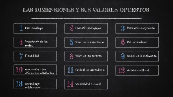 Dimensiones del modelo de Reeves | Genially
