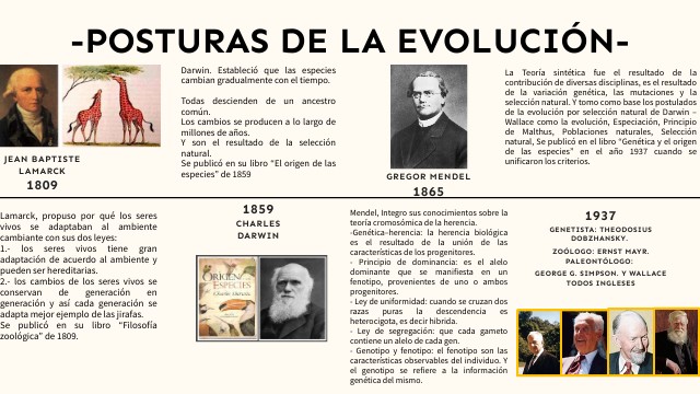 Actividad integradora 1. Posturas de la evolución. | Genially