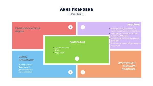 SQUARES DIAGRAM