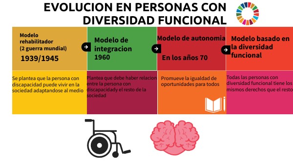 GUÍA ODS | Genially