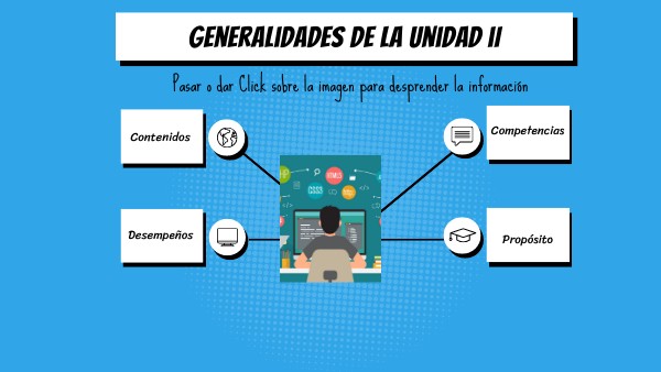 Programación II ,SEGUNDO PARCIAL | Genially