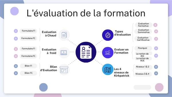EDUCATION MIND MAP | Genially