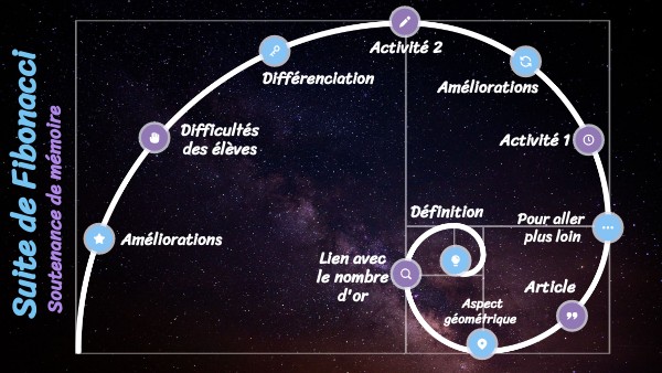 Suite de Fibonacci - Soutenance de mémoire | Genially
