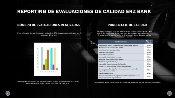 DASHBOARD DATA VIS | Genially
