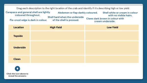 Crab Quality and Meat Yield Indicators
