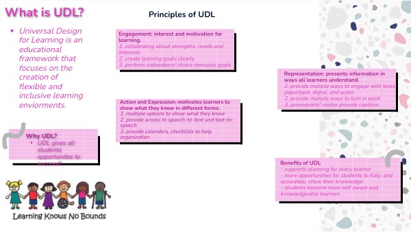 UDL Project Stage 1 Thorne, Ta'Niya | Genially