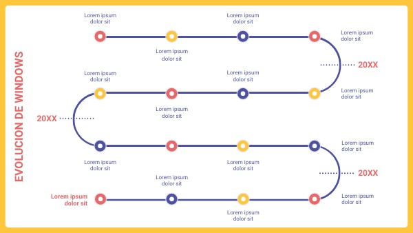 Evolución de windows