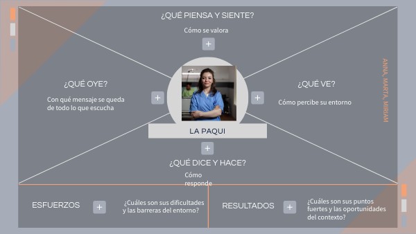 EMPATHY MAP
