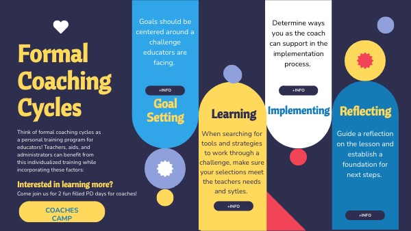 Formal Coaching Cycles-CSG