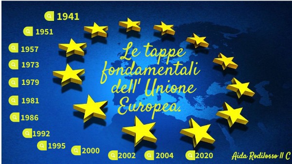 Le tappe fondamentali dell' Unione Europea