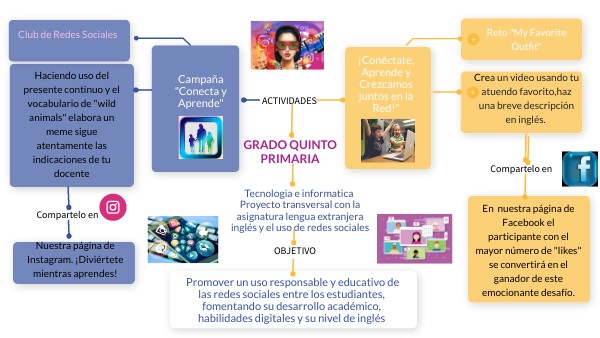 MAPA MENTAL | Genially