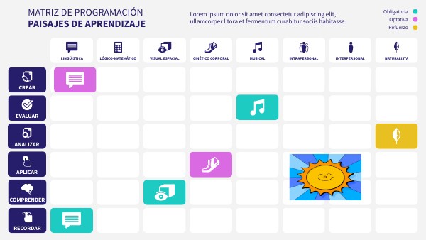 Matriz de programación | Genially