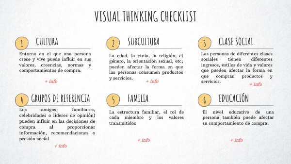 Copia - CHECKLIST VISUAL THINKING