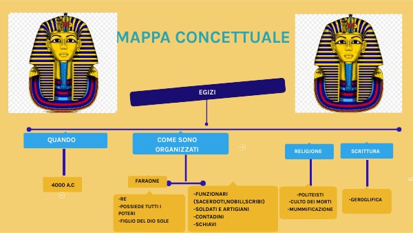 CONCEPT MAP BOXES