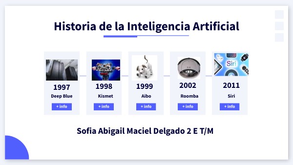 Sofia Abigail Maciel Delgado 2 E T/M | Genially