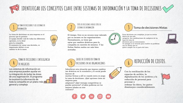 CHECKLIST VISUAL THINKING | Genially