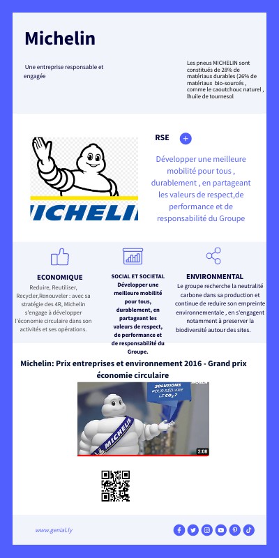 BASIC INFOGRAPHIC | Genially