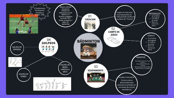 CIRCULAR CONCEPT MAP | Genially
