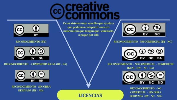 CREATIVE COMMONS
