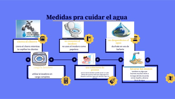 medidas para cuidar el agua