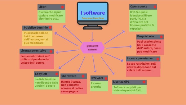 software mindmap
