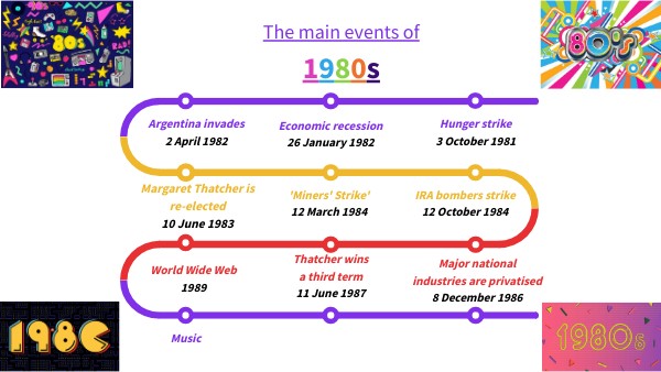 TIMELINE DIAGRAM VI