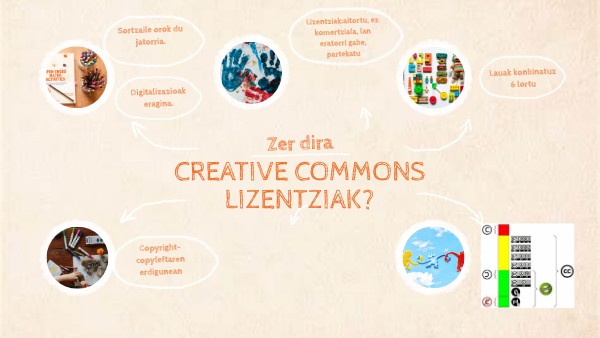 creative commons | Genially