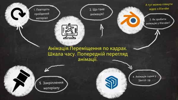 Анімація 3D графіка