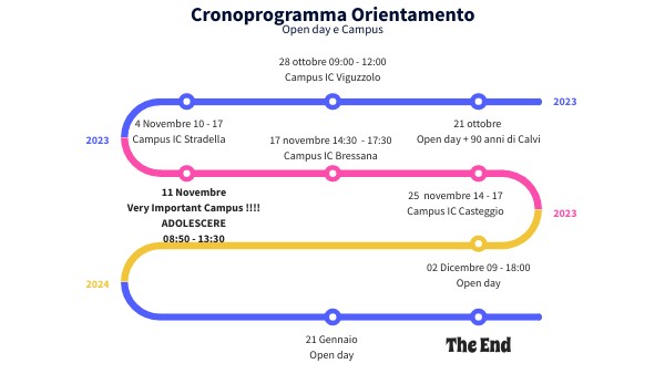 TIMELINE DIAGRAM VI | Genially