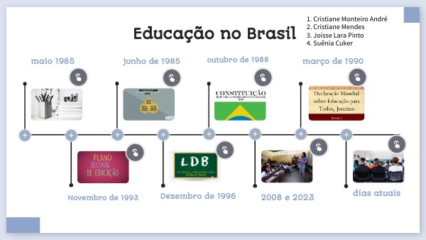 EDUCAÇÃO NO BRASIL