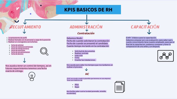 KPI´S BASICOS DE RH | Genially