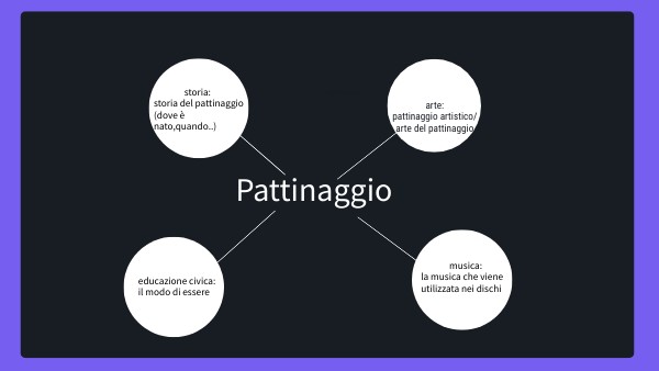CIRCULAR CONCEPT MAP | Genially