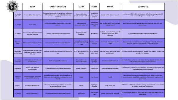LIST OF QUALIFICATIONS | Genially