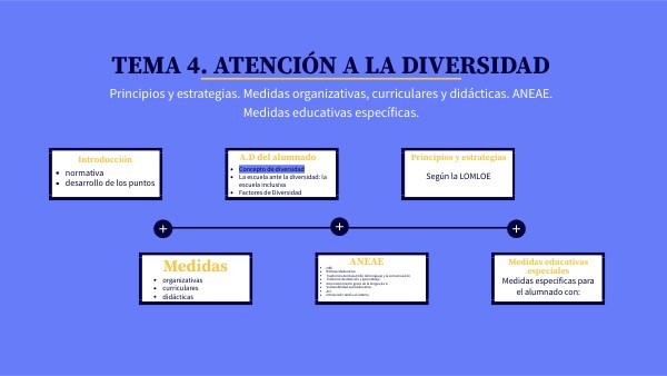 TEMA 4 | Genially